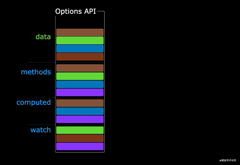 compositionAPI